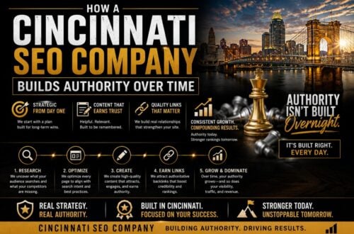 How a Cincinnati SEO Company Builds Authority Over Time